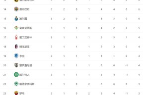 今晨新疆广汇再遭质疑——欧联节点到来，赛场秩序良好，球队文化再被提及(新疆广汇飞虎俱乐部篮球队今天直播)