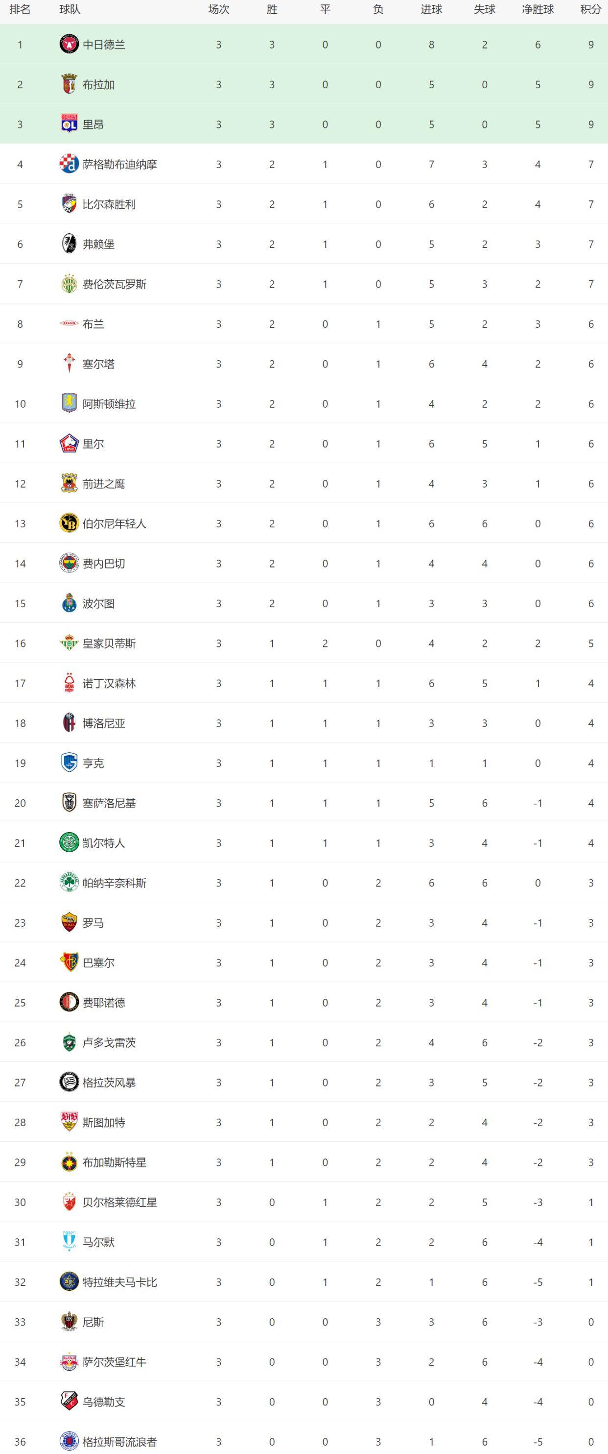 今晨新疆广汇再遭质疑——欧联节点到来，赛场秩序良好，球队文化再被提及(新疆广汇飞虎俱乐部篮球队今天直播)